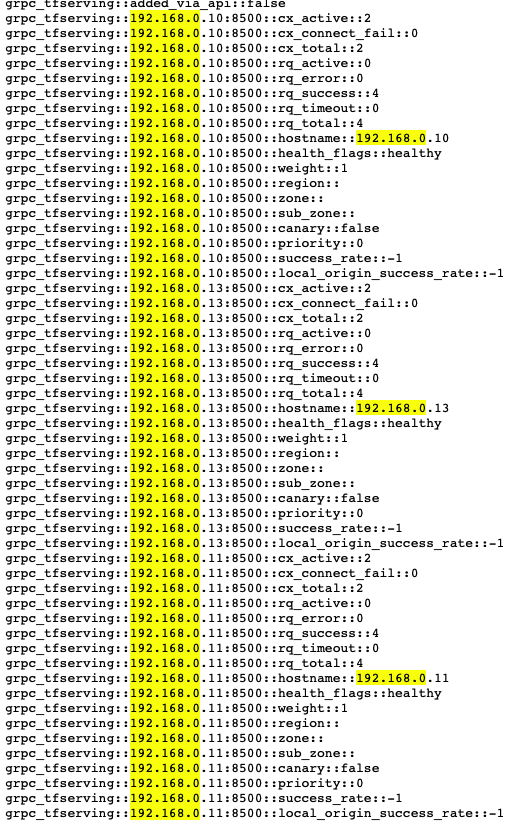 envoy_config_clusters